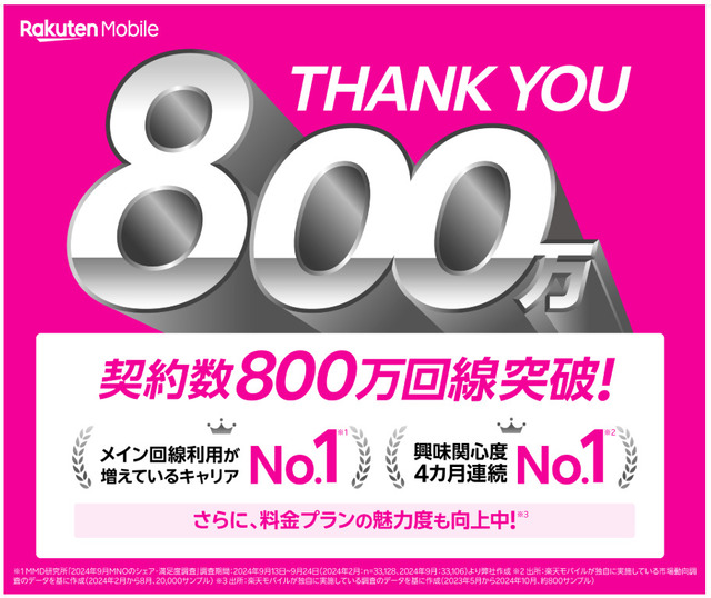 800万回線